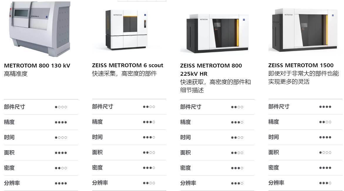 丽水丽水蔡司丽水工业CT