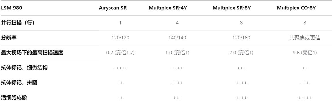 丽水蔡司共聚焦显微镜