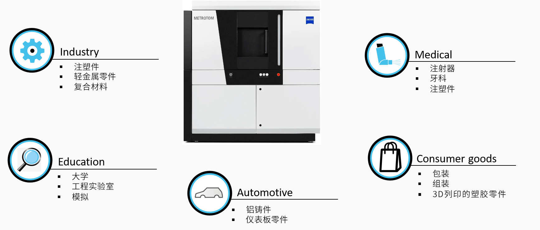 丽水丽水蔡司丽水工业CT